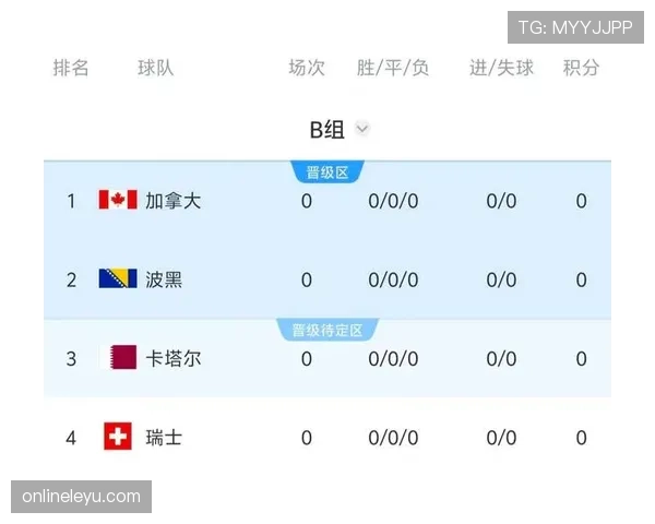 卡塔尔能否突围2026世界杯小组赛？阵容实力与出线前景分析
