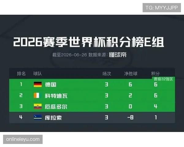 世界杯E组出局球队:库拉索1分结束征程 世界杯E组出局球队:库拉索1分结束征程